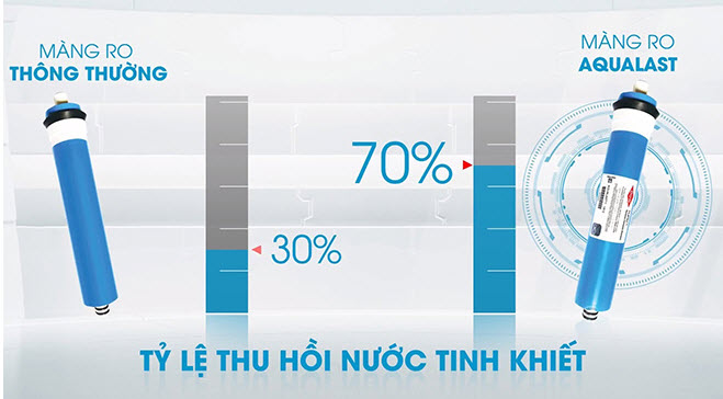 Đánh giá máy lọc nước Karofi Optimus và giá bán tại Nghệ An- Hà Tĩnh