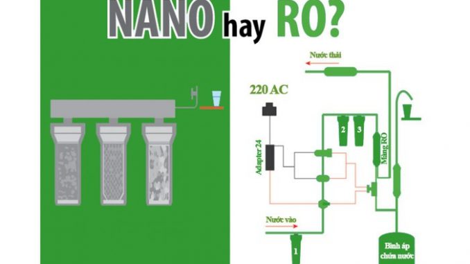 mua-may-loc-nuoc-cho-gia-inh-nen-chon-cong-nghe-loc-nano-hay-ro-2131.jpg