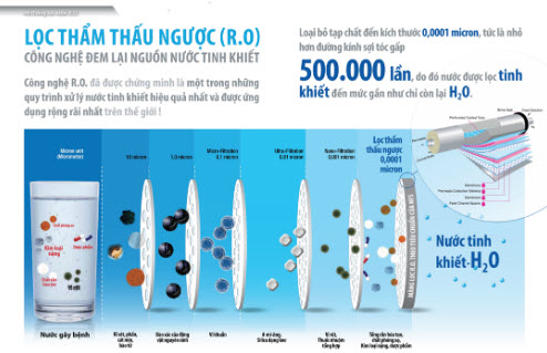 Thương hiệu máy lọc nước Karofi ngày càng phát triển mạnh mẽ thị trường Việt 2