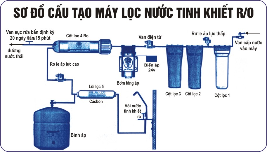 Chuyên nghiệp và đáng tin cậy: Sửa máy lọc nước tại Vinh Nghệ An với dịch vụ bảo hành đầy đủ 1
